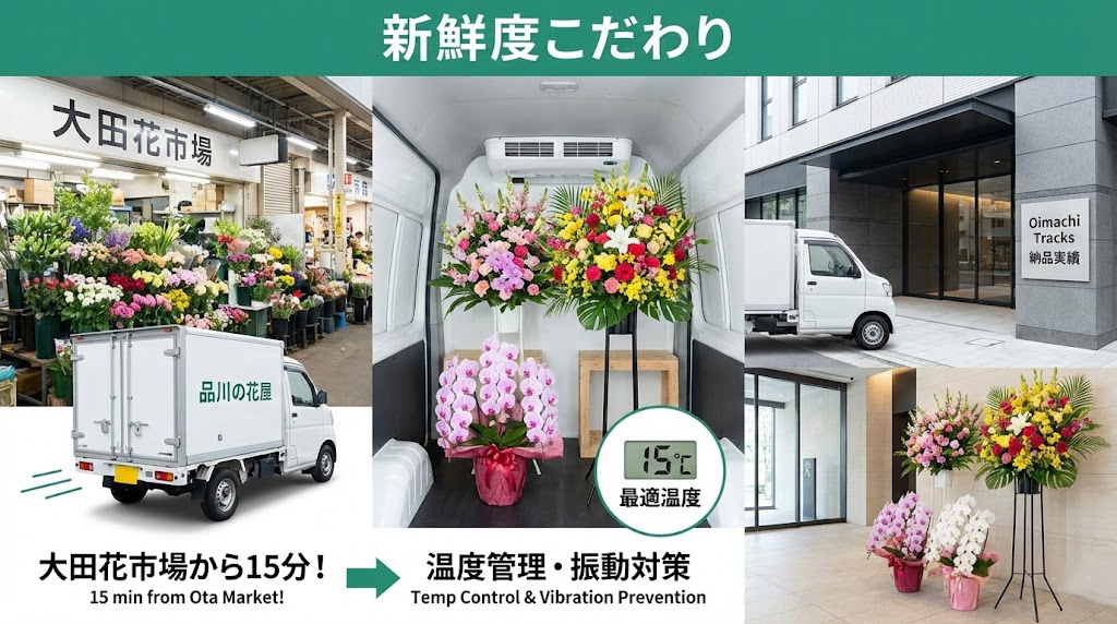 大田花市場から15分の鮮度管理｜市場直送の仕入れ、温度管理された配送車、Oimachi Tracksなど品川区内への高品質な納品までの流れ